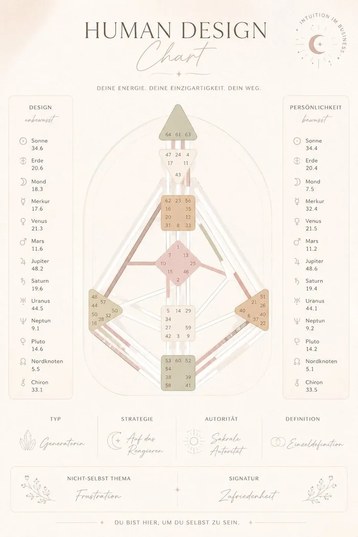 Human Design Chart – Beispiel